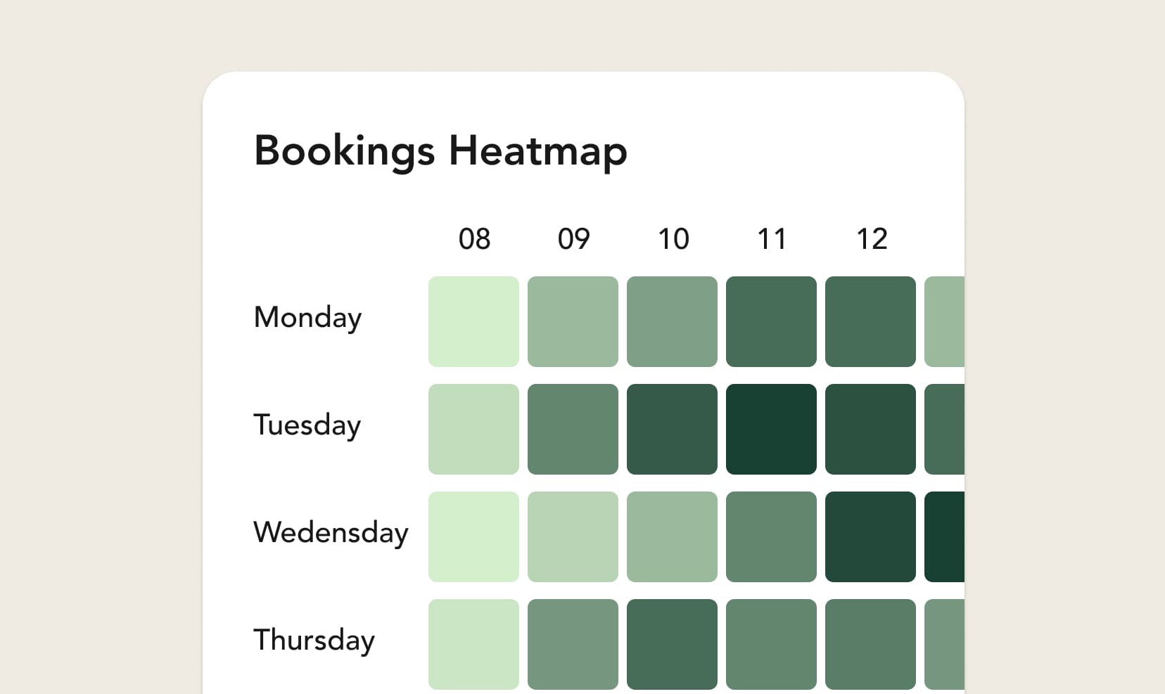 Insights & Dynamic Pricing